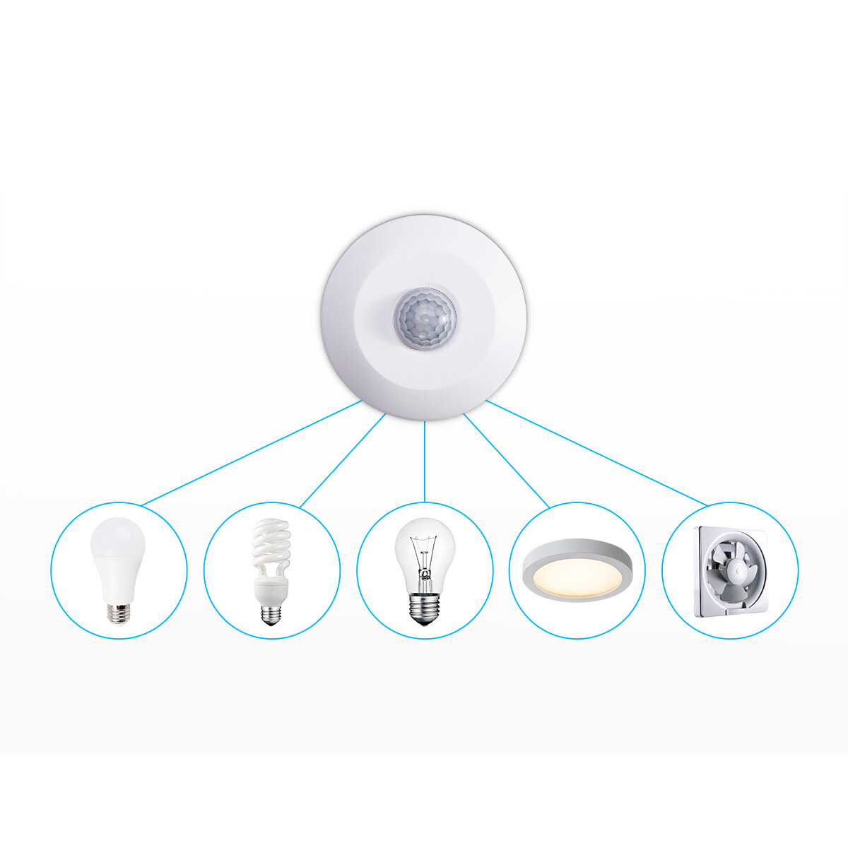 Détecteur de Mouvement - Aigi Infron - En Saillie Rond Mince - Mat Blanc Plastique - 360° 6m