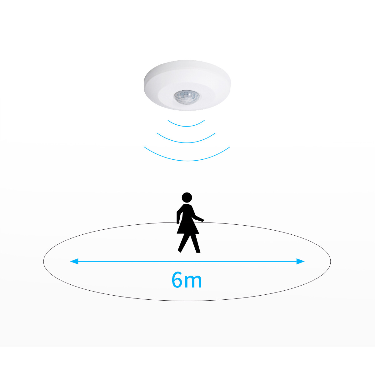 Détecteur de Mouvement - Aigi Infron - En Saillie Rond Mince - Mat Blanc Plastique - 360° 6m