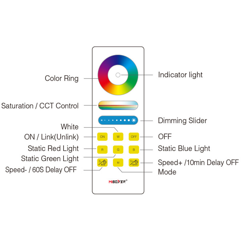 Mi-Light MiBoxer - Télécommande Tactile Intelligente - RGB+CCT - 1 Zone - Mat Blanc